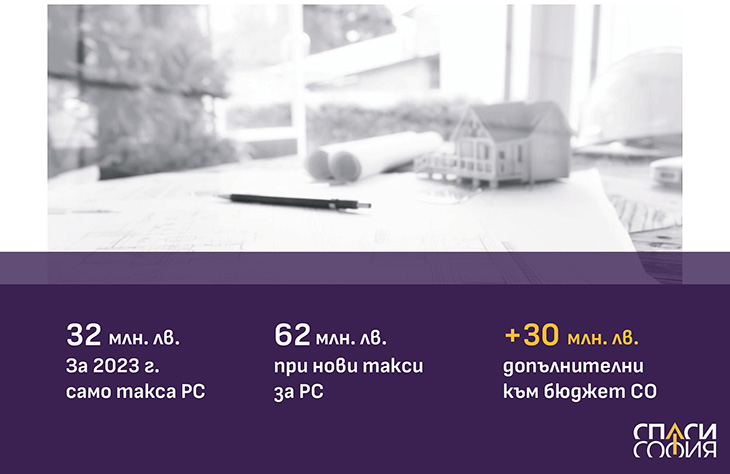 "Спаси София": разрешителното за строеж трябва да се увеличи двойно