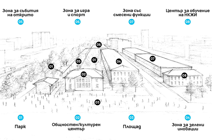 Сдружение "Градоскоп" получи Награда на София за инициативата "Нов живот за Сточна гара"