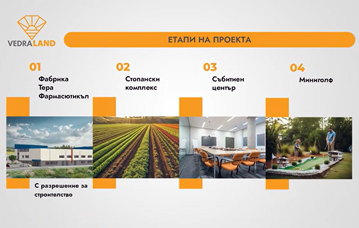 По план върви строежът на производствената и туристическата база на комплекса "Ведра Ленд" в созополското село Зидарово