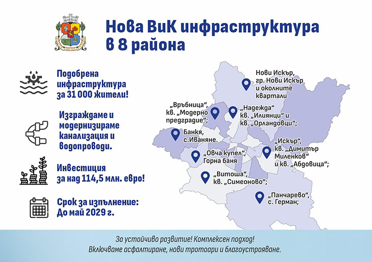 Столичната община обяви 14 процедури за изграждане на канализация в осем софийски района