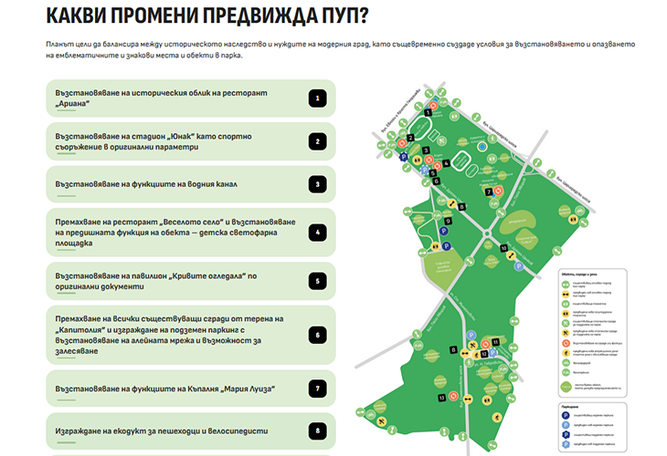 Изложба поставя началото на информационната кампания за финалното обсъждане и приемане на Подробния устройствен план за Борисова градина